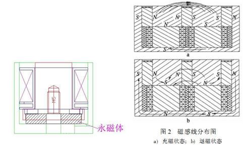 电永磁吸盘星空网官网星空网官网首页入口入口-星空（中国）
原理